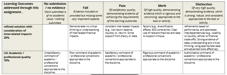 FINM089 Investment Analysis Assignment 1 Brief 2024-25 | UON