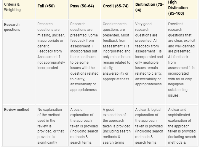 SOSS3007 Evidence for Policy Making