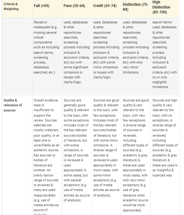 SOSS3007 Evidence for Policy Making Assignment 