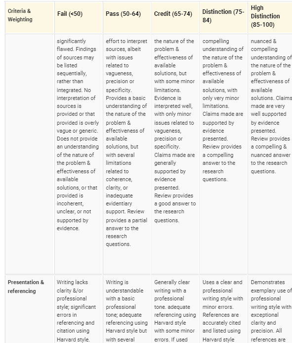 SOSS3007 Evidence for Policy Making Assignment 
