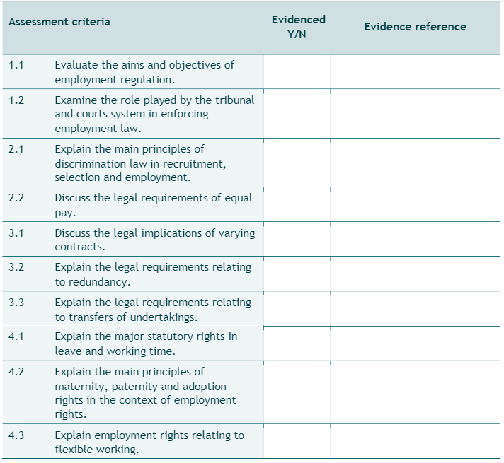 5OS01 Assessment Criteria Evidence Checklist 5OS01: Specialist Employment Law Assessment