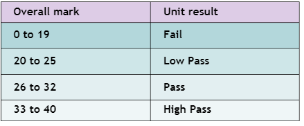 5OS01 Assessment Criteria 5OS01: Specialist Employment Law Assessment