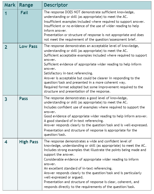 5OS01 Marking Descriptors 5OS01: Specialist Employment Law Assessment