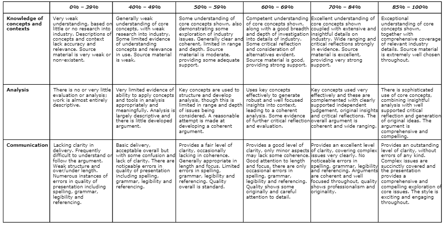 Marking Criteria – BM7046 Sustainability Report