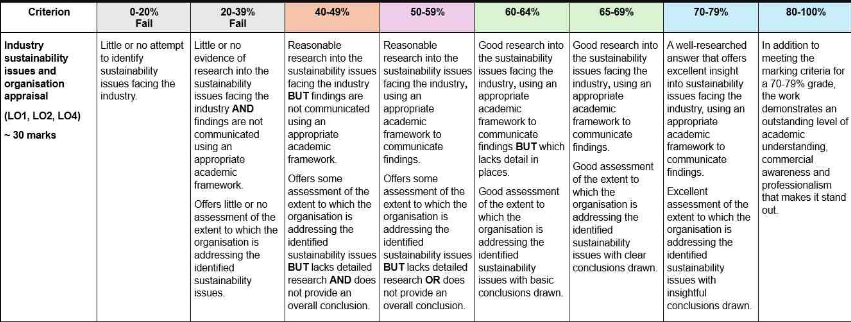 MKT6045: One Planet Business Assignment