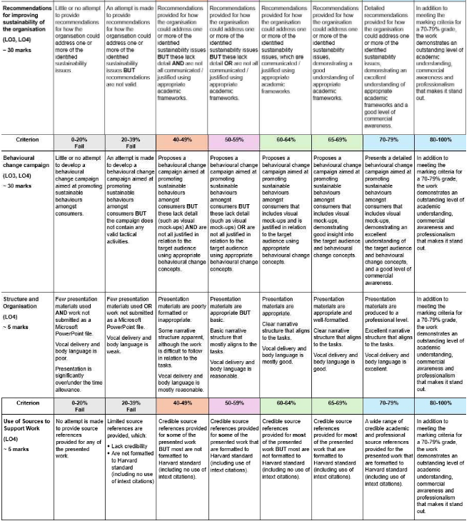 MKT6045: One Planet Business Assignment