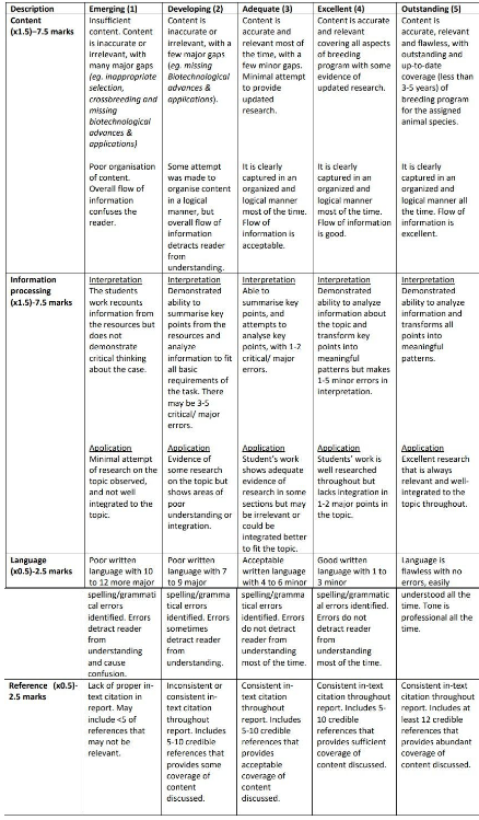 AY2526 April – Animal Genetics And Breeding (AVT2031) Assignment