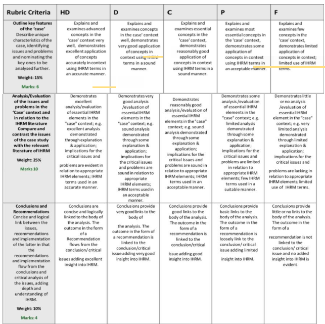 Enhancing Global HRM Assessment 3 : Critical Issues and Strategic Recommendations