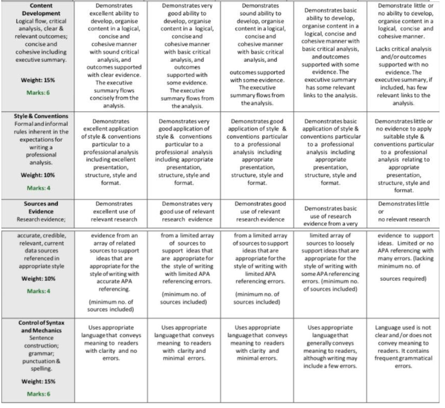 Enhancing Global HRM Assessment 3 : Critical Issues and Strategic Recommendations