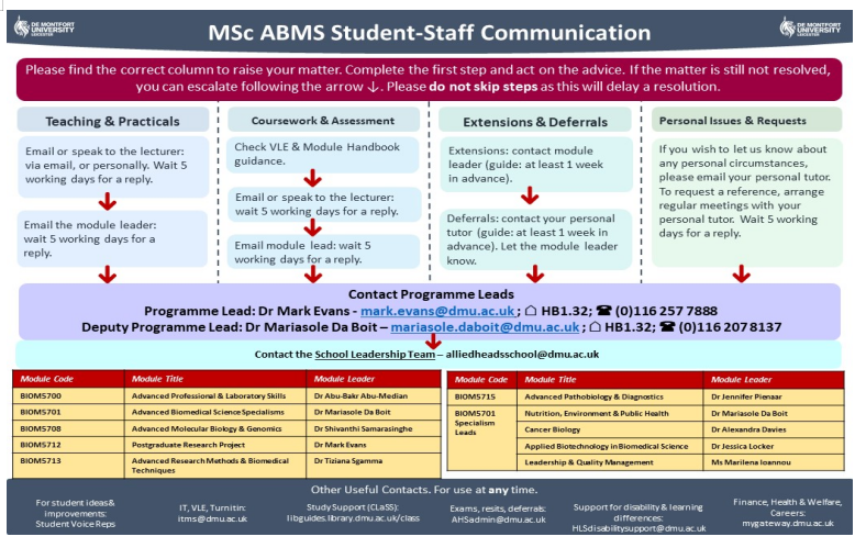 BIOM5712 Postgraduate Research Project 