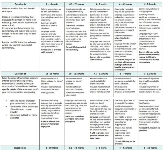 FSC521 The Financial Services Industry Assessment 1 Questions | OP