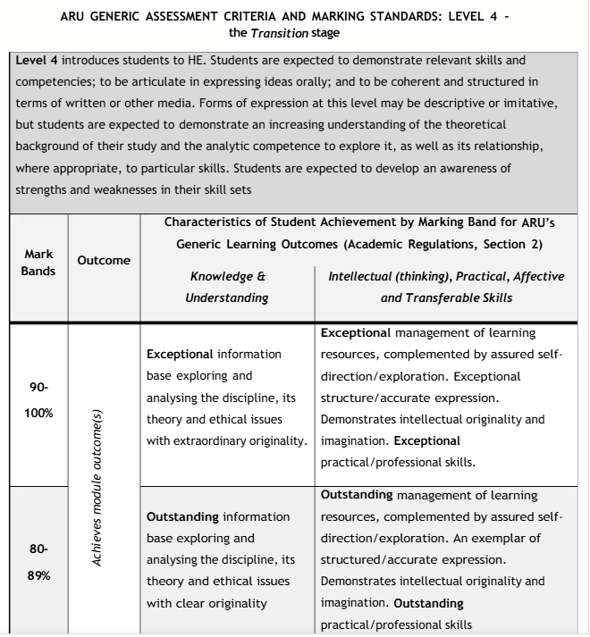 MODOO5910 The Health and Social Care Professional Assignment Instructions Trimester 3 2024-25 | ARU