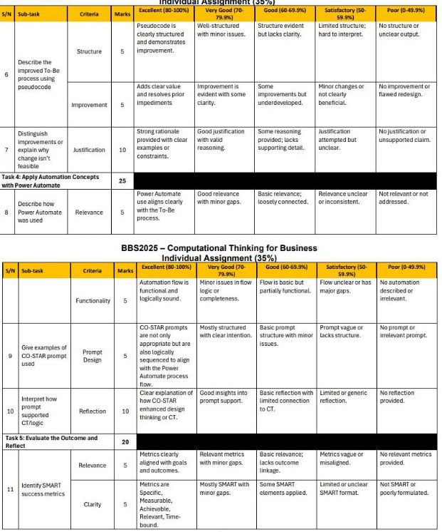 BBS2025 – Computational Thinking for Business Individual Assignment 