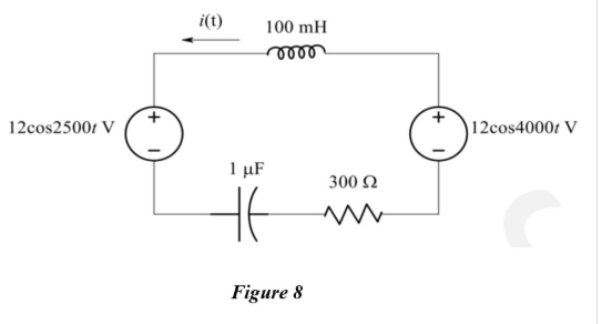 BTEC Level 5 Unit 4019 figure 8