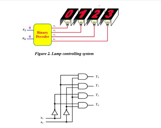 BTEC Level 5 Unit 4019 Electrical and Electronic Principles