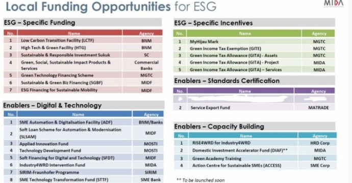 Bbbd3123 Esg & Sustainability
