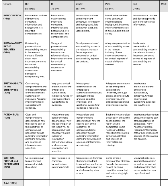 LB5203: Sustainable Enterprise ASSESSMENT ITEM 1:  Test/Quiz 1