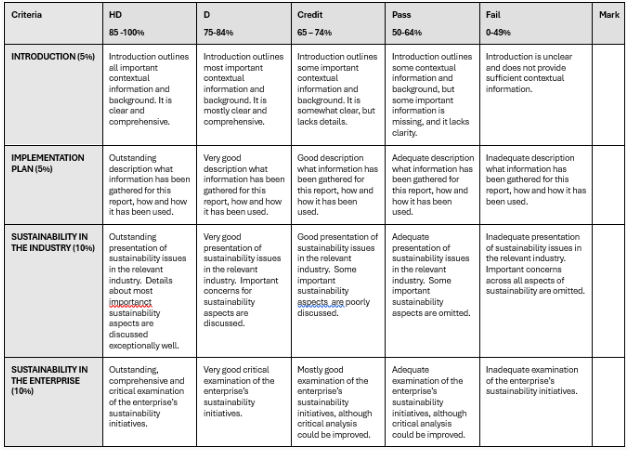  LB5203: Sustainable Enterprise Assessment Item 1: Test/quiz 1