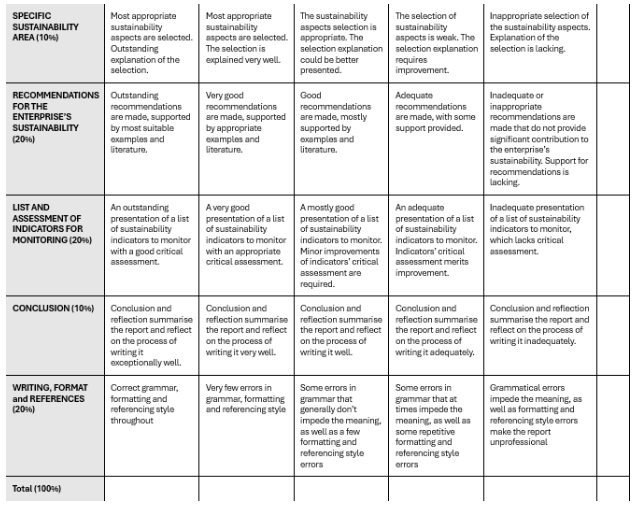  LB5203: Sustainable Enterprise Assessment Item 1: Test/quiz 1