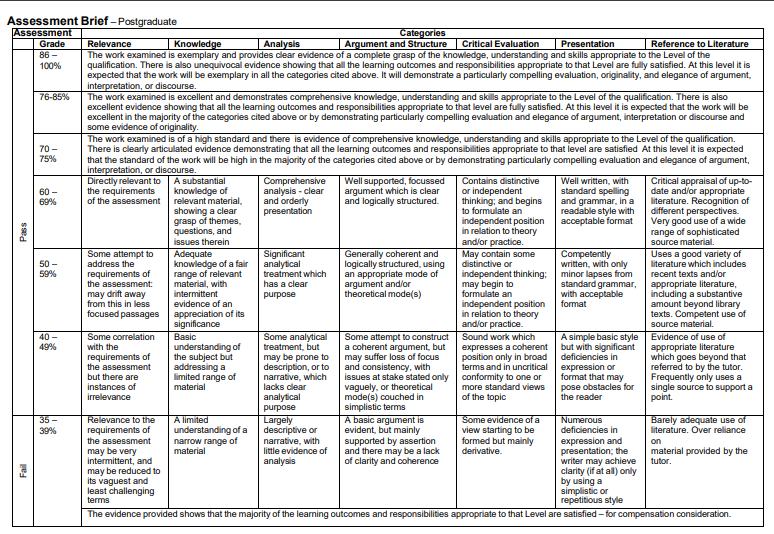 MGTM15 Assessment Brief – Postgraduate