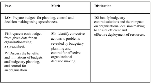 Unit 5 Accounting Principles Unit 5 Accounting Principles Final Assignment Brief 2024-25