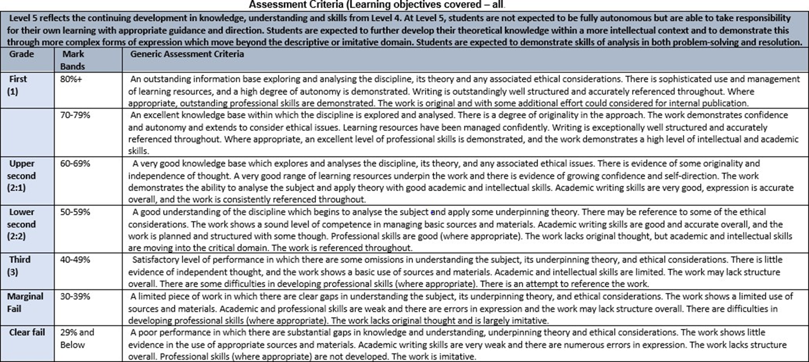 COM5013 Database design and implementation Report Assignment Brief
