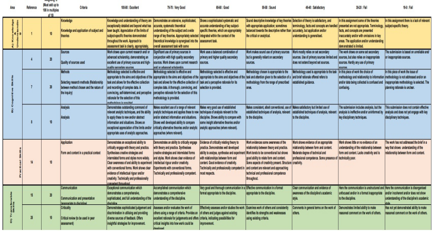 BTM6RME Research Methods 2 Assignment 2