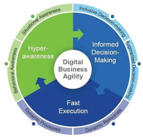 Leading Through Digital Disruption Coursework 11 Formative Assessment Brief  | BPP