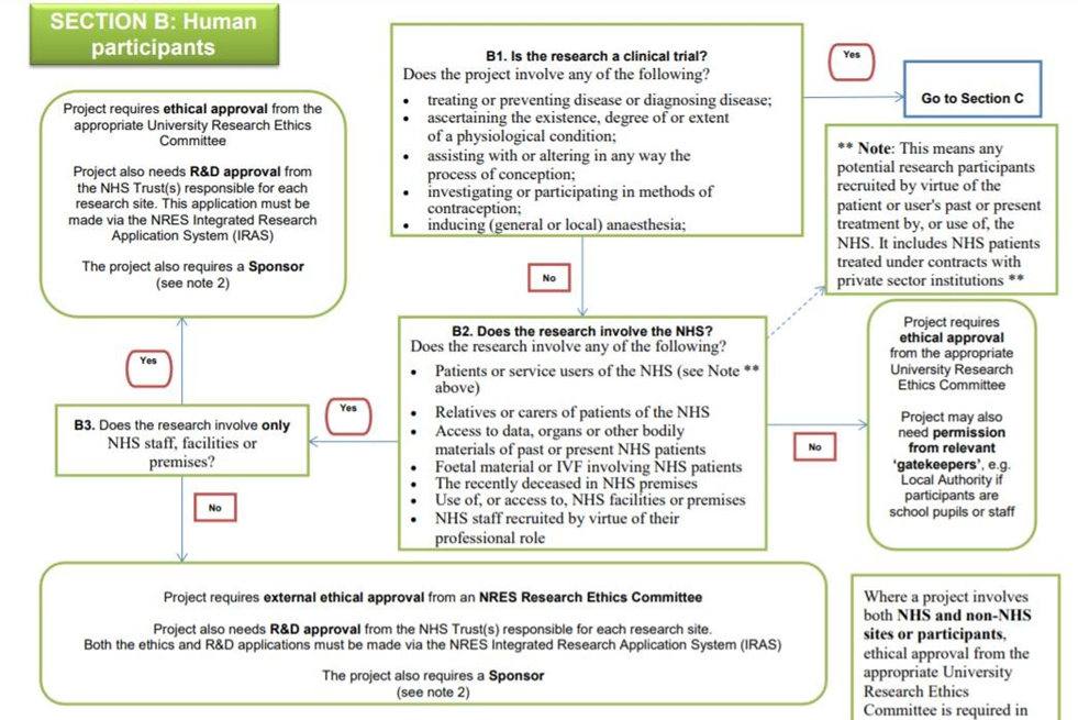 MD7100 Research Dissertation Handbook 2024-25 