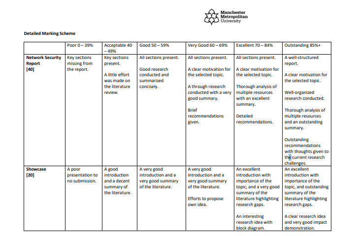 6G7V0031: Advanced Network Security assignment 
