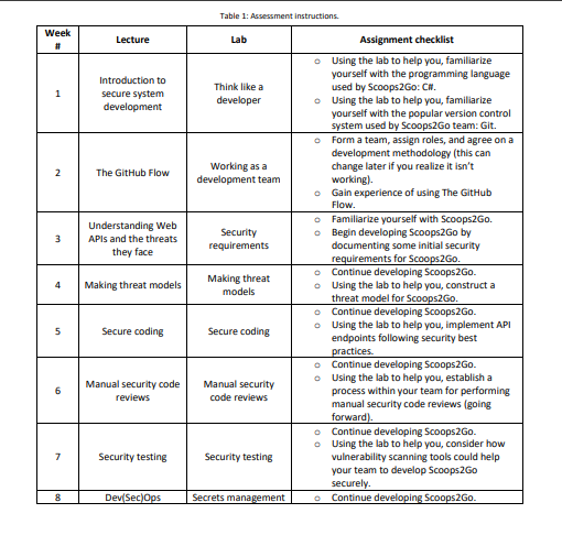 6G7V0030 1CWK100 Secure System Development