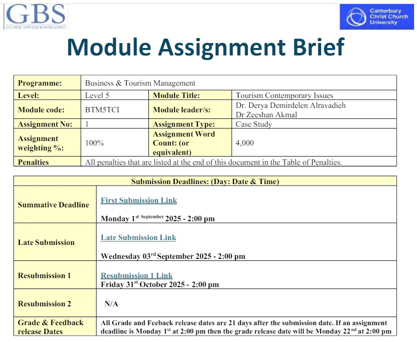 BTM5TCI Tourism Contemporary Issues Assignment Details