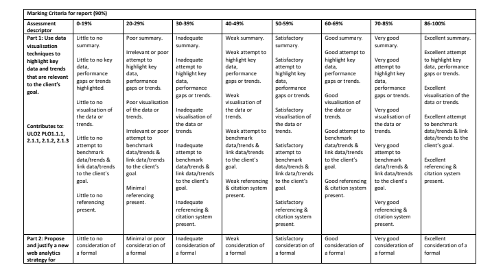 5X7V0031: Digital Measurement & Evaluation