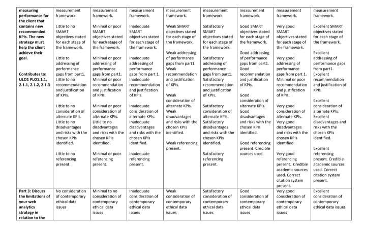 5X7V0031: Digital Measurement & Evaluation