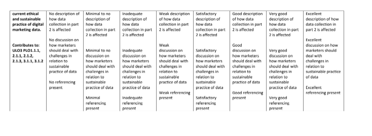 5X7V0031: Digital Measurement & Evaluation