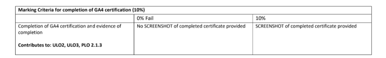5X7V0031: Digital Measurement & Evaluation