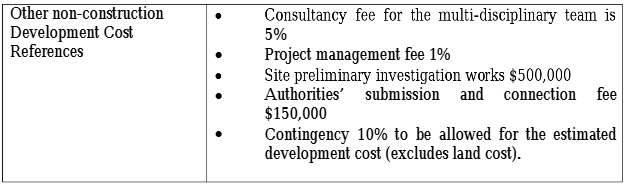 BPM307 Cost Planning & Estimation Tutor-Marked Assignment One ( TMA01) Questions July 2025 | SUSS