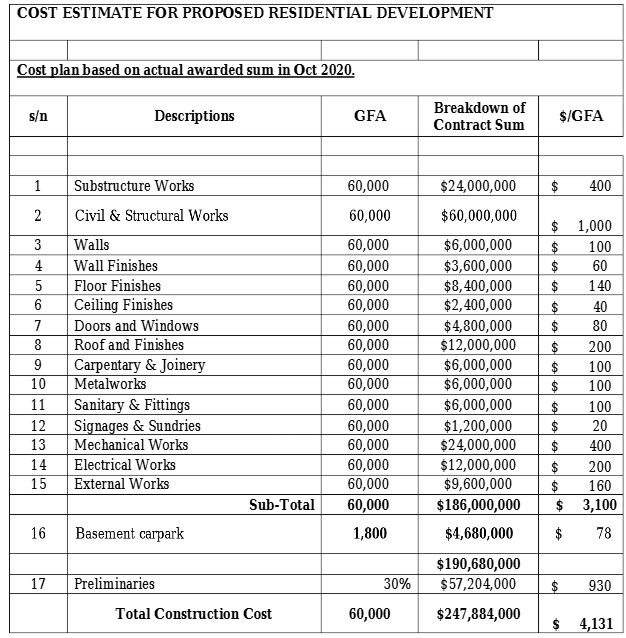 BPM307 Cost Planning & Estimation Tutor-Marked Assignment One ( TMA01) Questions July 2025 | SUSS