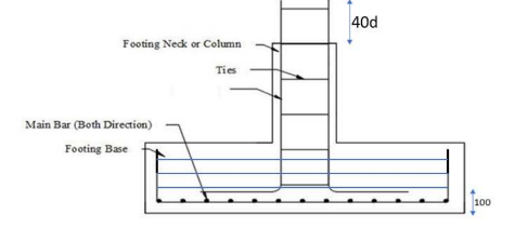QSM201 Tutor-Marked Assignment One