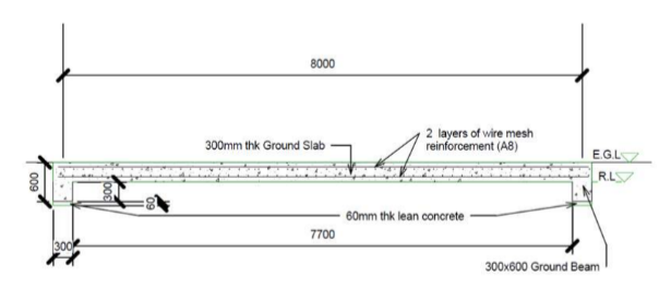 QSM201 End-of-Course Assessment