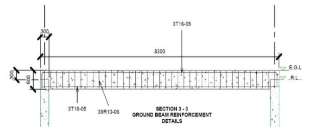 QSM201 End-of-Course Assessment
