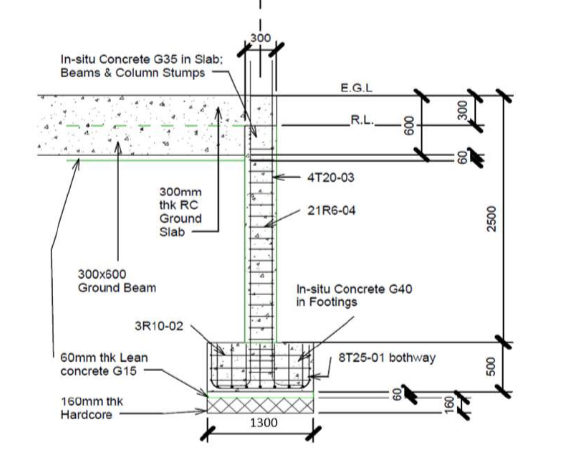 QSM201 End-of-Course Assessment