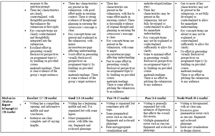 NCO101 Living with Community Group-Based Assignment (GBA01) 