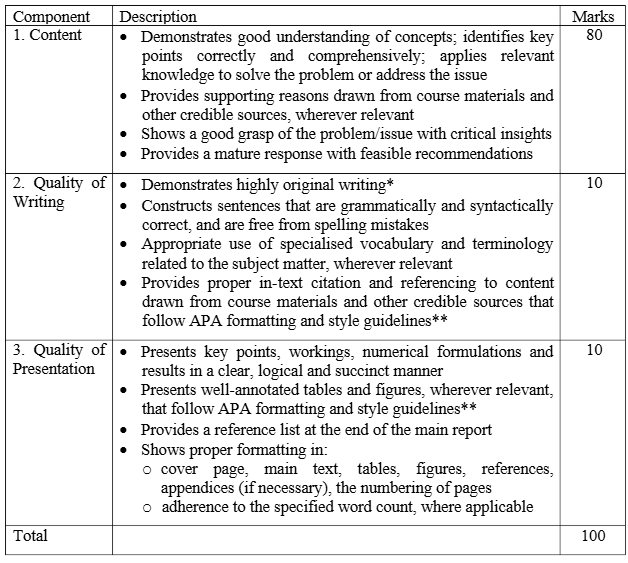 LOG206 Transport Management and Technology Group Based Assignment Questions January 2025 | SUSS