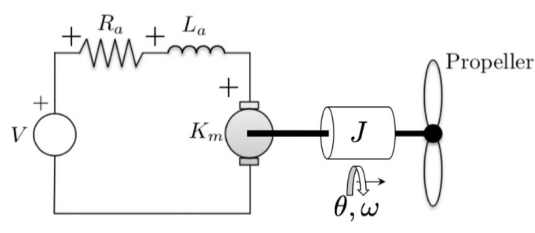 PSB500EN Control of Mechatronics Systems Coursework 2 Assignment Questions | CU