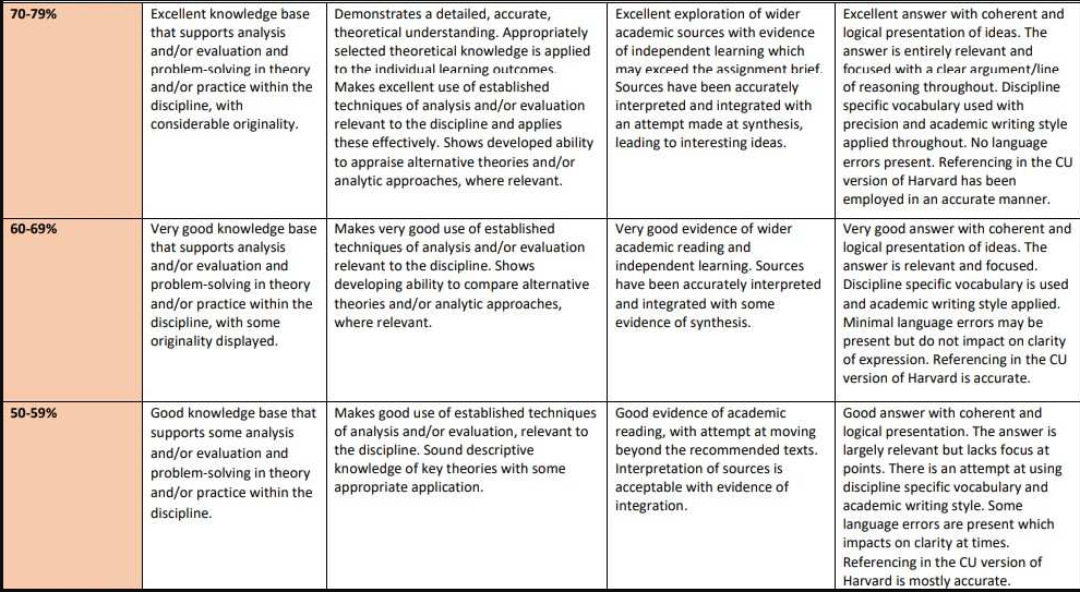 PSB505IT : Human Computer Interaction and Web Development