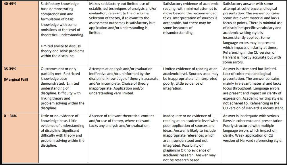 PSB505IT : Human Computer Interaction and Web Development