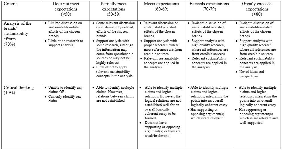 MKT366 Sustainability Marketing TMA MKT366 Sustainability Marketing Tutor Marked Assignment January 2025 | SUSS