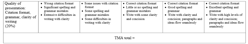 MKT366 Sustainability Marketing TMA MKT366 Sustainability Marketing Tutor Marked Assignment January 2025 | SUSS