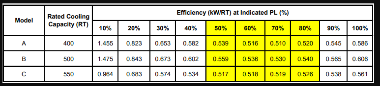 EBM3005 Energy Management and Audit Assignment Report | TP